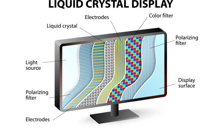 LCD Panel 