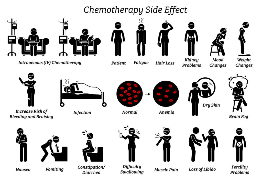 Effects of Treatment Sides